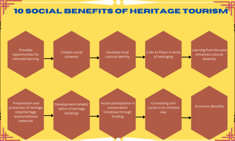 10 Social Benefits of Heritage Tourism