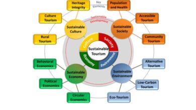 Global Impacts and Economic Importance of Sustainable Tourism