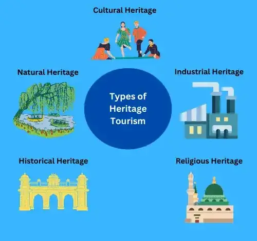 examples of cultural tourism