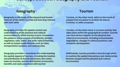 What is Tourism Geography? Concept between Tourism and Geography