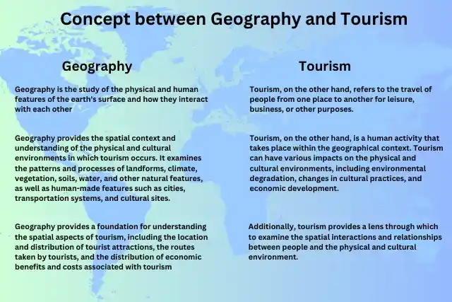 What is Tourism Geography? Concept between Tourism and Geography