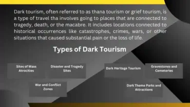 What is dark tourism and why is it so important?