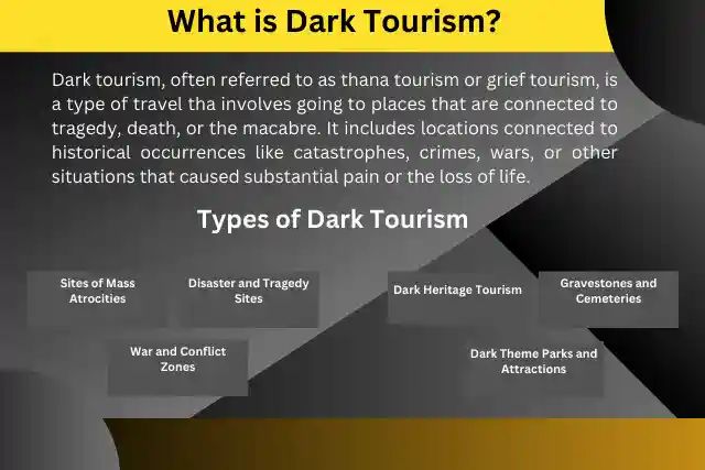 What is dark tourism and why is it so important?