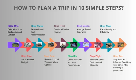 How to Plan a Trip in 10 Simple Steps?